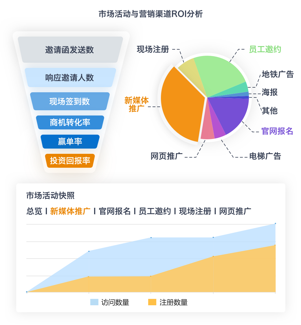 市場云