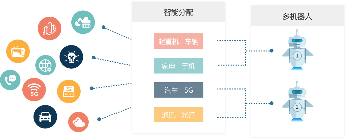 現場云