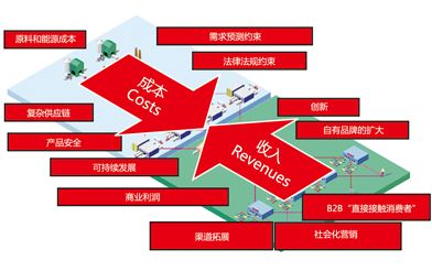 CloudCC CRM ：快消品行業的趨勢與挑戰