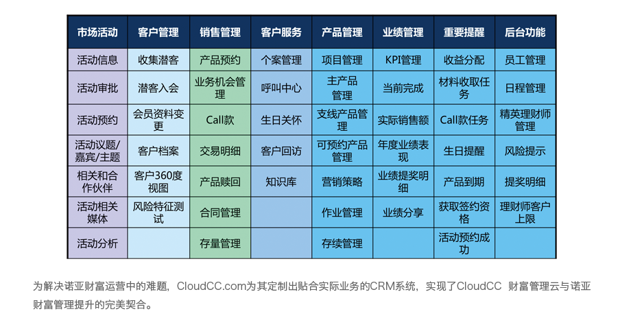 行業方案