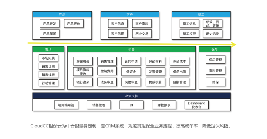 行業方案