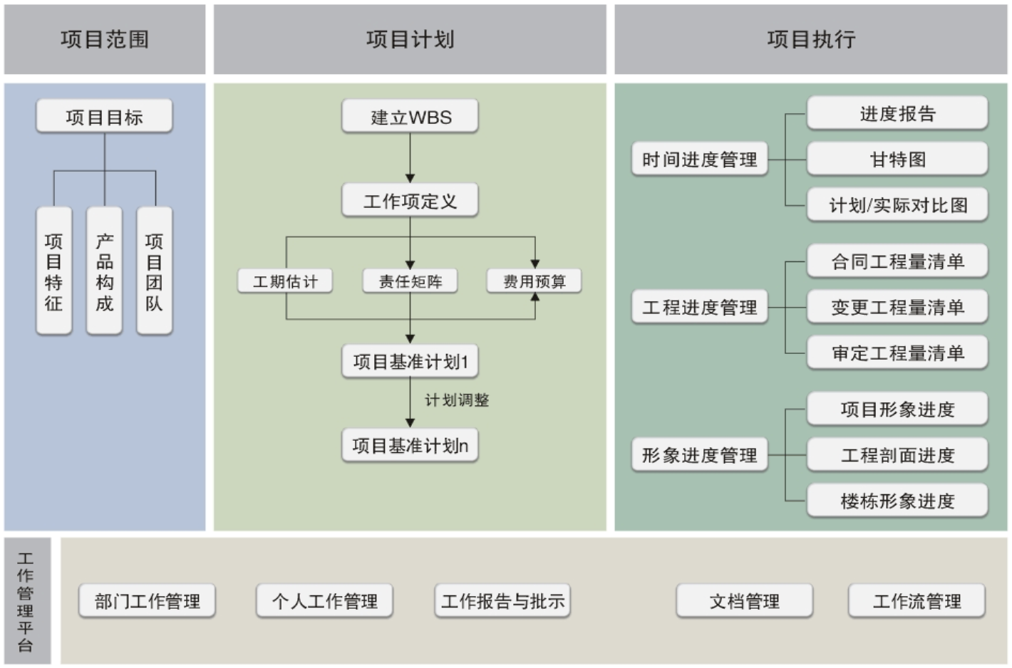 行業方案