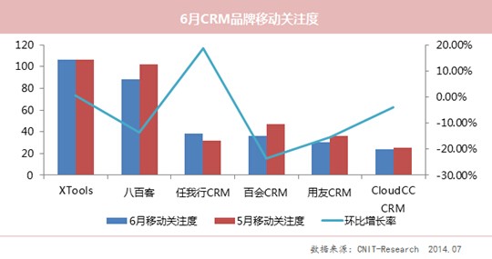 CloudCC 移動 CRM