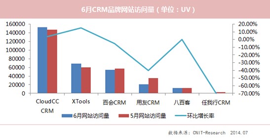 CloudCC 移動 CRM