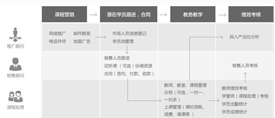 CloudCC 教育培訓行業CRM解決方案/