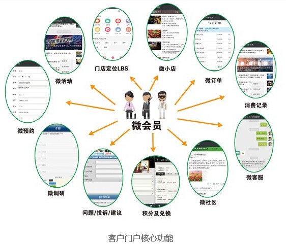 CloudCC CRM ：快消品行業的趨勢與挑戰