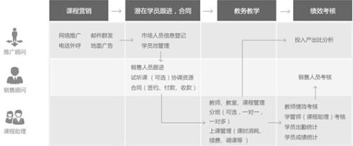 易道教育簽約CloudCC CRM/